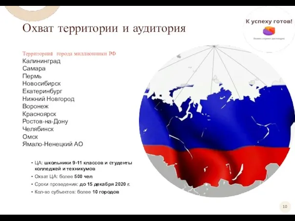 Охват территории и аудитория Территории: города миллионники РФ Калининград Самара Пермь Новосибирск