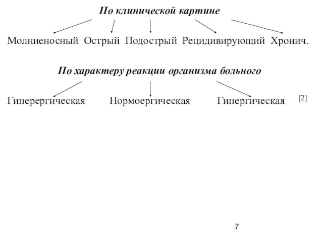 По клинической картине Молниеносный Острый Подострый Рецидивирующий Хронич. По характеру реакции организма