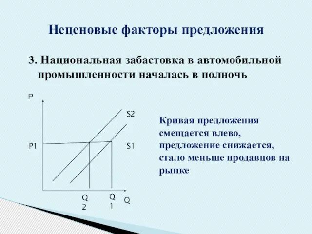 3. Национальная забастовка в автомобильной промышленности началась в полночь Неценовые факторы предложения