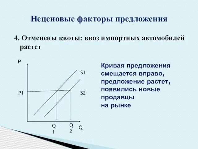 4. Отменены квоты: ввоз импортных автомобилей растет Неценовые факторы предложения Q Р