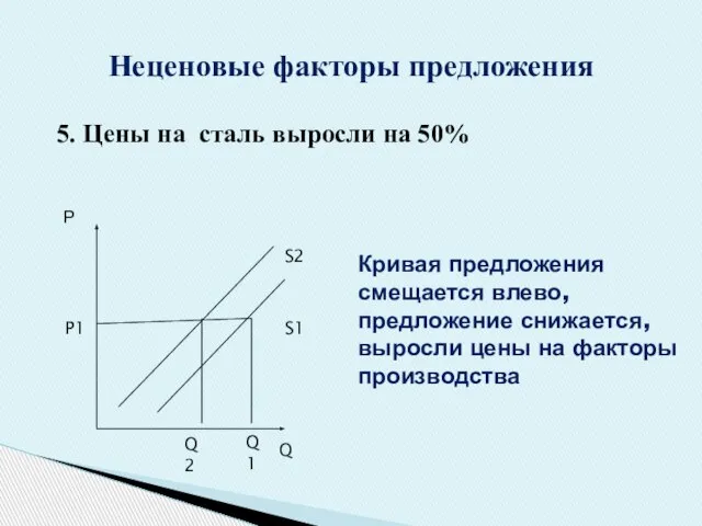 5. Цены на сталь выросли на 50% Неценовые факторы предложения Q Р