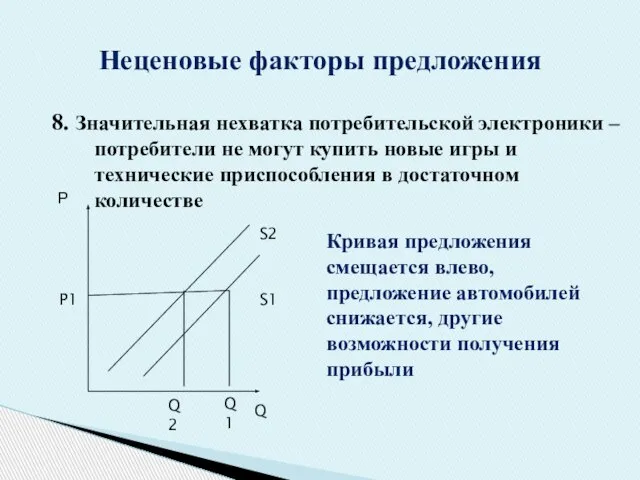 8. Значительная нехватка потребительской электроники – потребители не могут купить новые игры