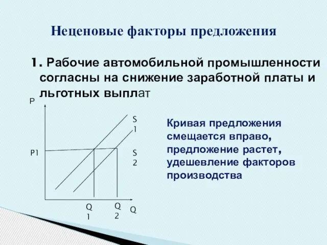 1. Рабочие автомобильной промышленности согласны на снижение заработной платы и льготных выплат