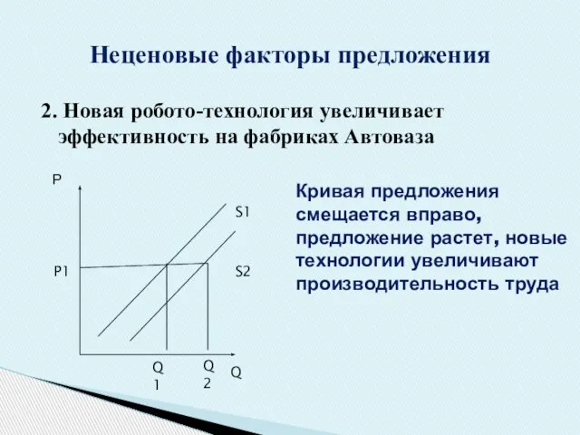 2. Новая робото-технология увеличивает эффективность на фабриках Автоваза Неценовые факторы предложения Q