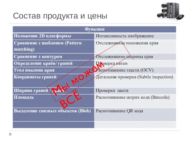 Состав продукта и цены Мы можем ВСЁ