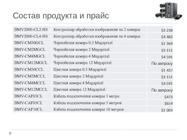 Состав продукта и прайс