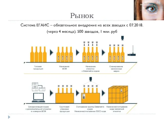 Рынок Система ЕГАИС – обязательное внедрение на всех заводах с 07.2018. (через