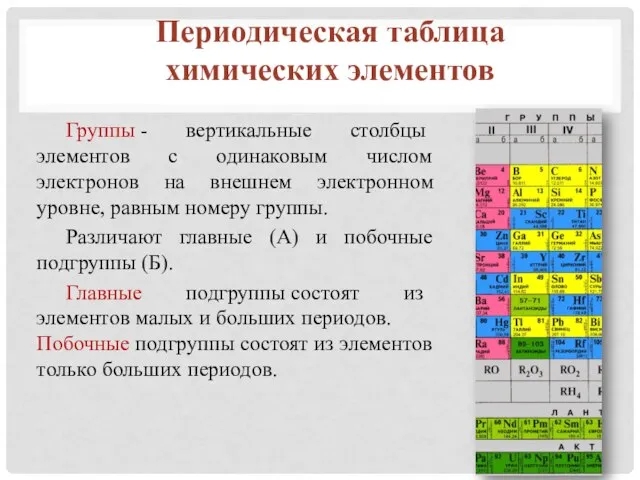 Периодическая таблица химических элементов Группы - вертикальные столбцы элементов с одинаковым числом