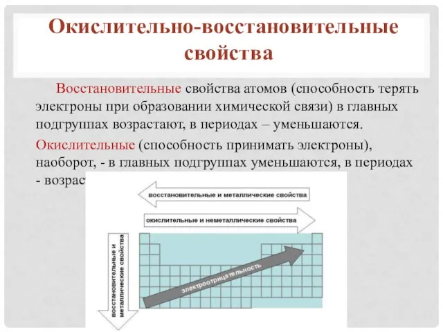 Восстановительные свойства атомов (способность терять электроны при образовании химической связи) в главных