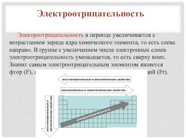 Электроотрицательность в периоде увеличивается с возрастанием заряда ядра химического элемента, то есть