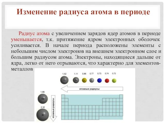 Радиус атома с увеличением зарядов ядер атомов в периоде уменьшается, т.к. притяжение