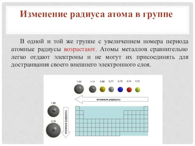 В одной и той же группе с увеличением номера периода атомные радиусы