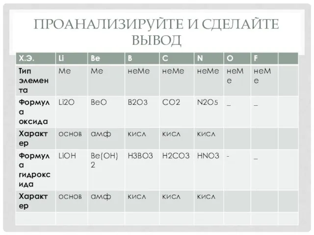 ПРОАНАЛИЗИРУЙТЕ И СДЕЛАЙТЕ ВЫВОД