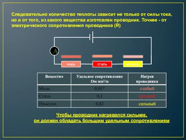 медь никелин сталь А Следовательно количество теплоты зависит не только от силы