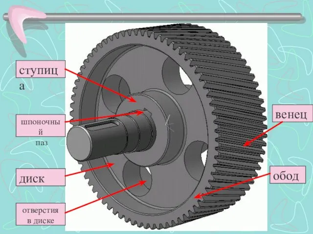 ступица диск отверстия в диске венец шпоночный паз обод