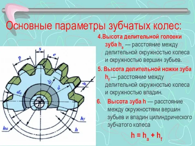 Основные параметры зубчатых колес: 4.Высота делительной головки зуба ha — расстояние между