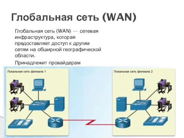 Глобальная сеть (WAN) Глобальная сеть (WAN) — сетевая инфраструктура, которая предоставляет доступ