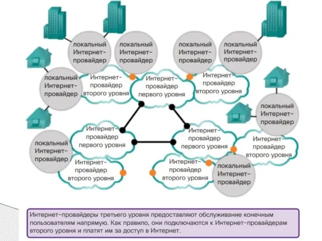 Масштабируемость сети Интернет. Третий уровень