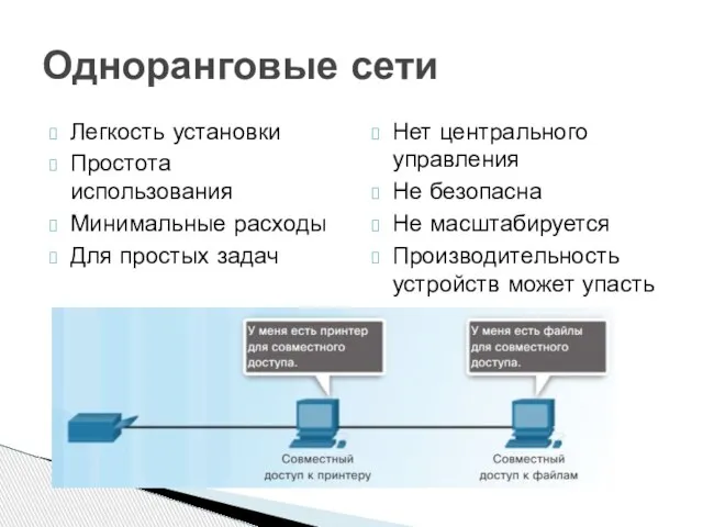 Легкость установки Простота использования Минимальные расходы Для простых задач Нет центрального управления