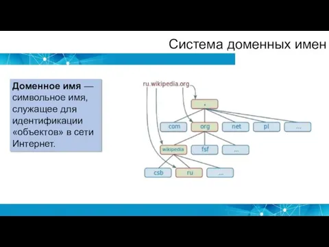 Система доменных имен Доменное имя — символьное имя, служащее для идентификации «объектов» в сети Интернет.