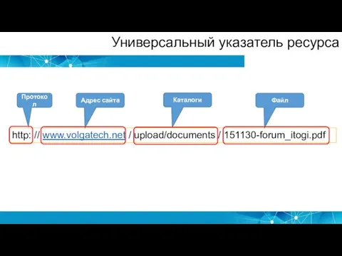 Универсальный указатель ресурса http: // www.volgatech.net / upload/documents / 151130-forum_itogi.pdf Протокол Адрес сайта Каталоги Файл