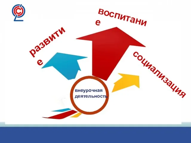 внеурочная деятельность развитие воспитание социализация