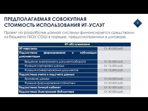 ПРЕДПОЛАГАЕМАЯ СОВОКУПНАЯ СТОИМОСТЬ ИСПОЛЬЗОВАНИЯ ИТ-УСЛУГ 9 Проект по разработке данной системы финансируется