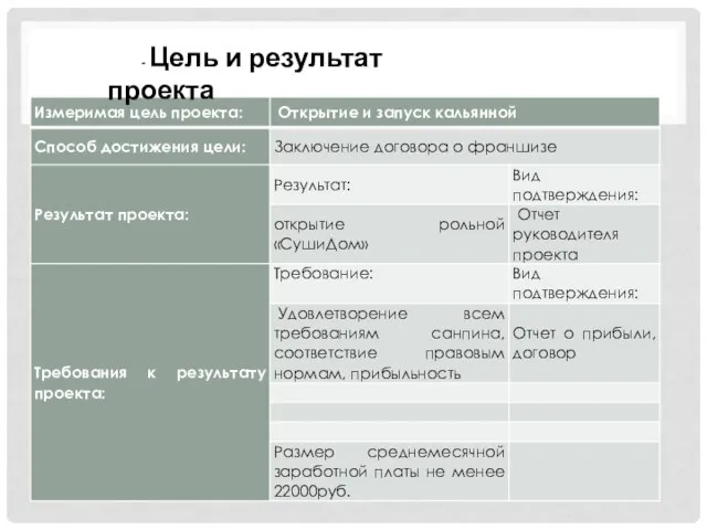 - Цель и результат проекта