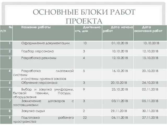 ОСНОВНЫЕ БЛОКИ РАБОТ ПРОЕКТА