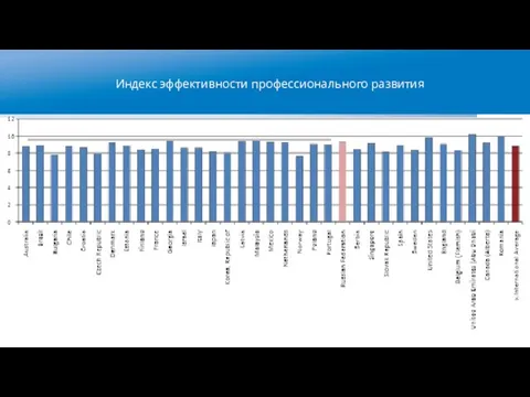Высшая школа экономики, Москва, 2014 Индекс эффективности профессионального развития фото фото фото