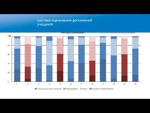 Высшая школа экономики, Москва, 2015 Система оценивания достижений учащихся фото фото фото