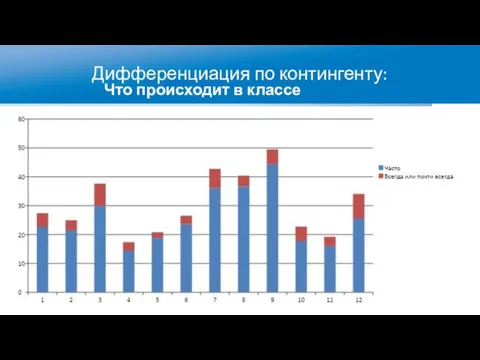 Дифференциация по контингенту: Что происходит в классе