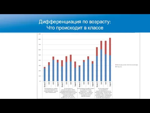 Дифференциация по возрасту: Что происходит в классе