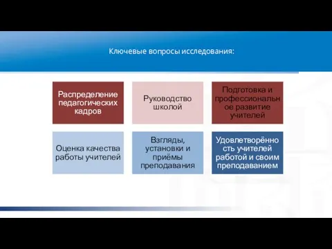 фото фото фото Распределение педагогических кадров Руководство школой Подготовка и профессиональное развитие