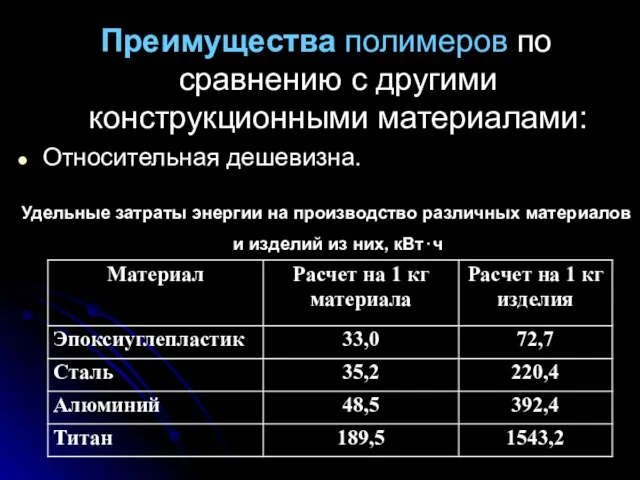 Преимущества полимеров по сравнению с другими конструкционными материалами: Относительная дешевизна. Удельные затраты