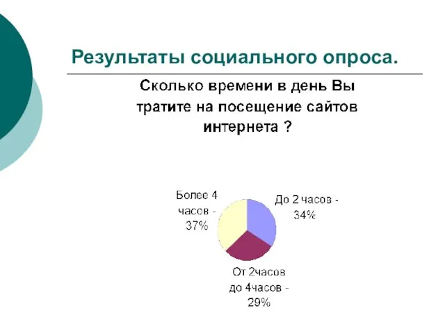 Результаты социального опроса.