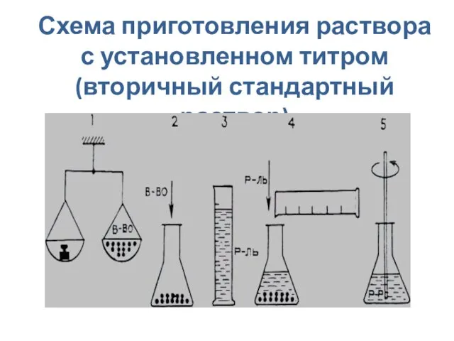 Схема приготовления раствора с установленном титром (вторичный стандартный раствор)