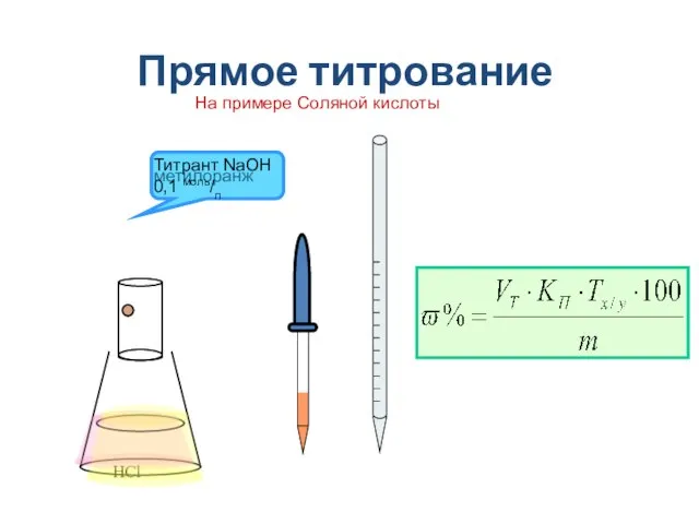 Прямое титрование HCl метилоранж На примере Соляной кислоты Титрант NaOH 0,1 моль/л