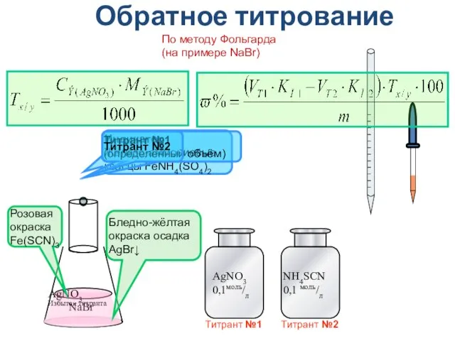 Обратное титрование NaBr Индикатор Железо-аммониевые квасцы FeNH4(SO4)2 По методу Фольгарда (на примере