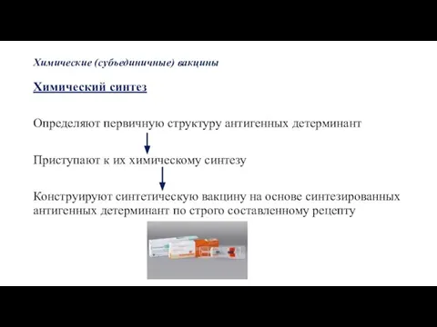 Химические (субъединичные) вакцины Химический синтез Определяют первичную структуру антигенных детерминант Приступают к