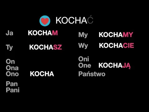 Ja KOCHAM Ty KOCHASZ On Ona Ono KOCHA Pan Pani My KOCHAMY