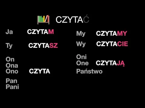 Ja CZYTAM Ty CZYTASZ On Ona Ono CZYTA Pan Pani My CZYTAMY