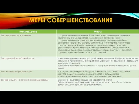 МЕРЫ СОВЕРШЕНСТВОВАНИЯ