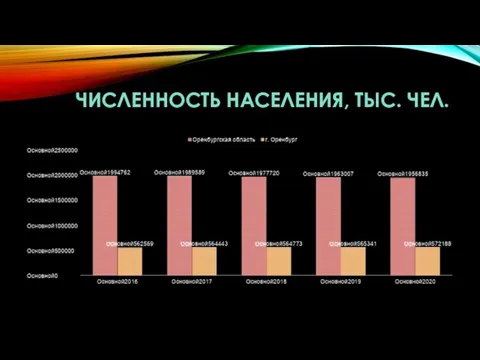 ЧИСЛЕННОСТЬ НАСЕЛЕНИЯ, ТЫС. ЧЕЛ.