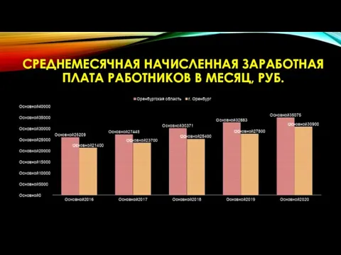 СРЕДНЕМЕСЯЧНАЯ НАЧИСЛЕННАЯ ЗАРАБОТНАЯ ПЛАТА РАБОТНИКОВ В МЕСЯЦ, РУБ.