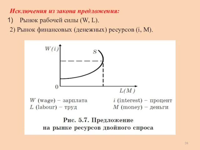 Исключения из закона предложения: Рынок рабочей силы (W, L). 2) Рынок финансовых (денежных) ресурсов (i, M).