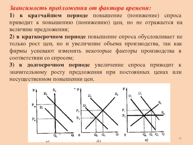 Зависимость предложения от фактора времени: 1) в кратчайшем периоде повышение (понижение) спроса