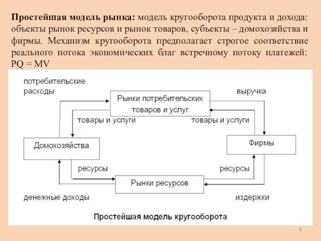 Простейшая модель рынка: модель кругооборота продукта и дохода: объекты рынок ресурсов и