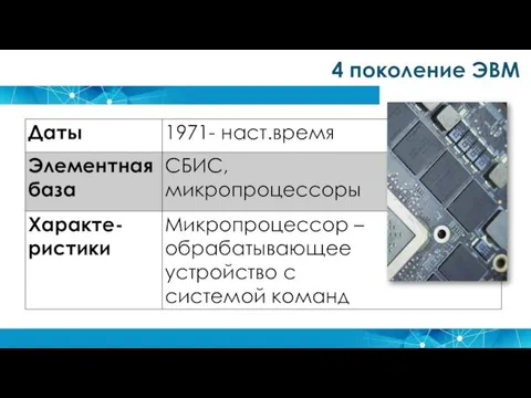 4 поколение ЭВМ