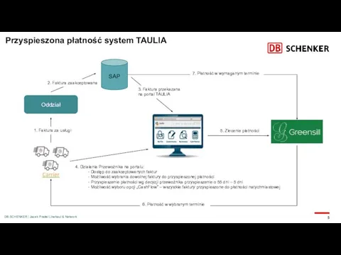 Przyspieszona płatność system TAULIA DB SCHENKER | Jacek Pradel Linehaul & Network